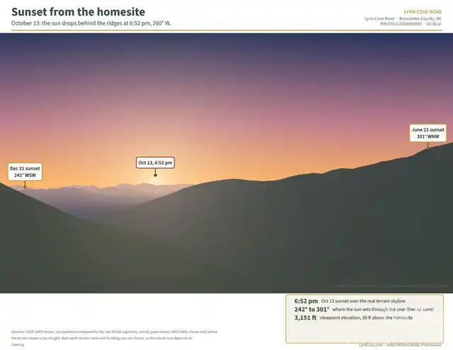 Listing Photo 22