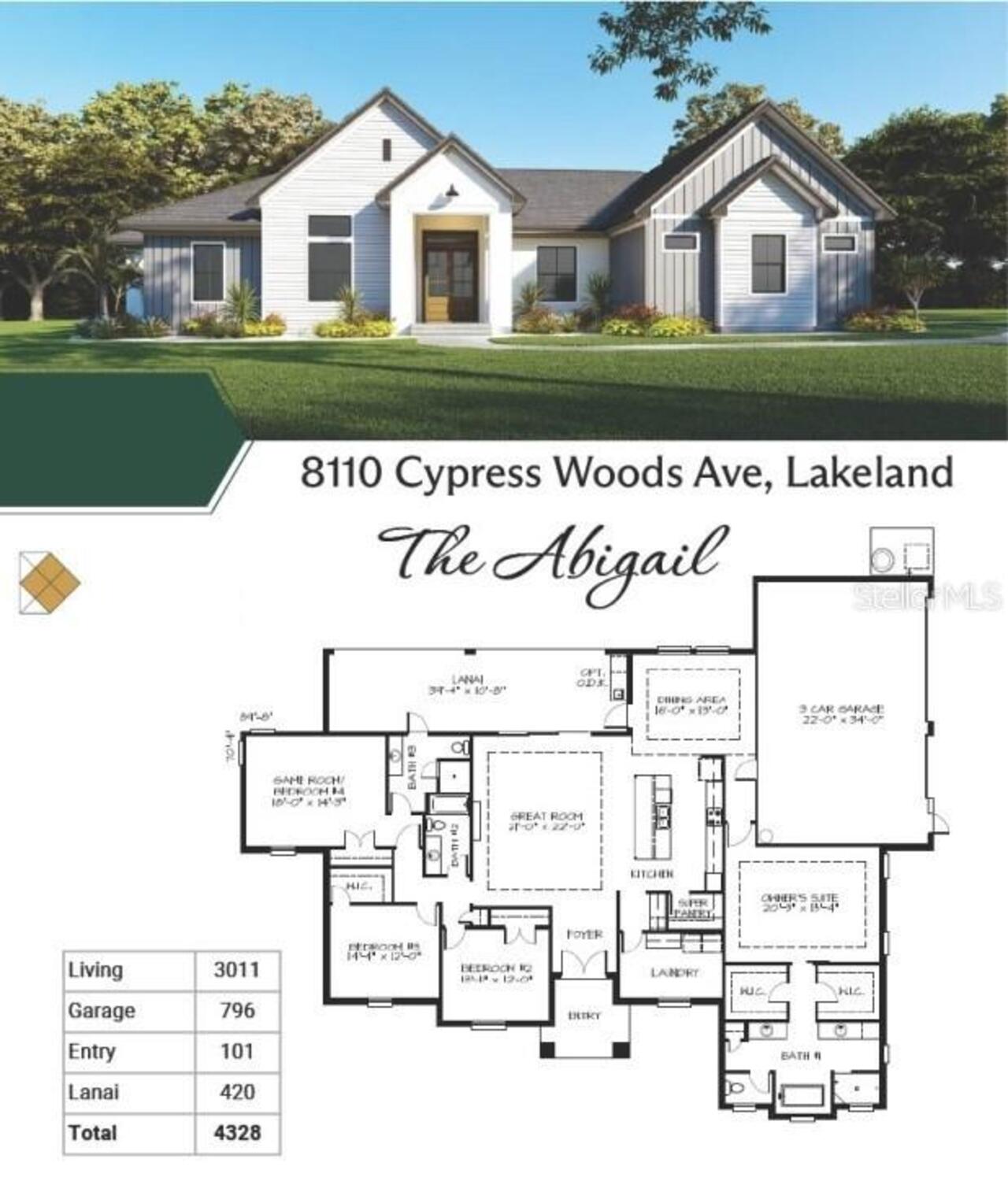 Lakeland Real Estate