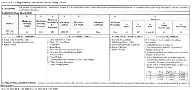 Listing Photo 16